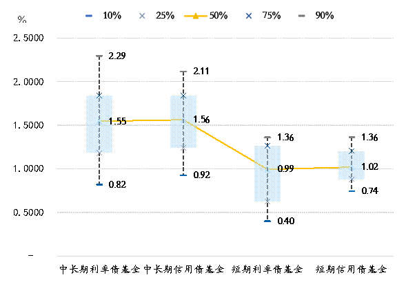 图 4:保险对20~30年国债的累计净买入(亿)