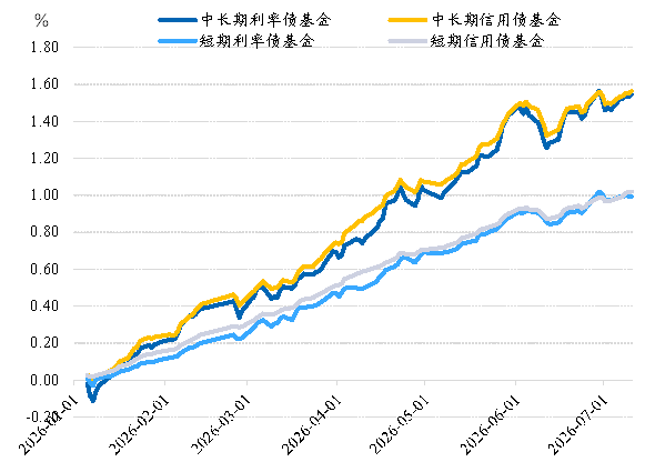 图 5:保险对20~50年国债的累计净买入(亿)
